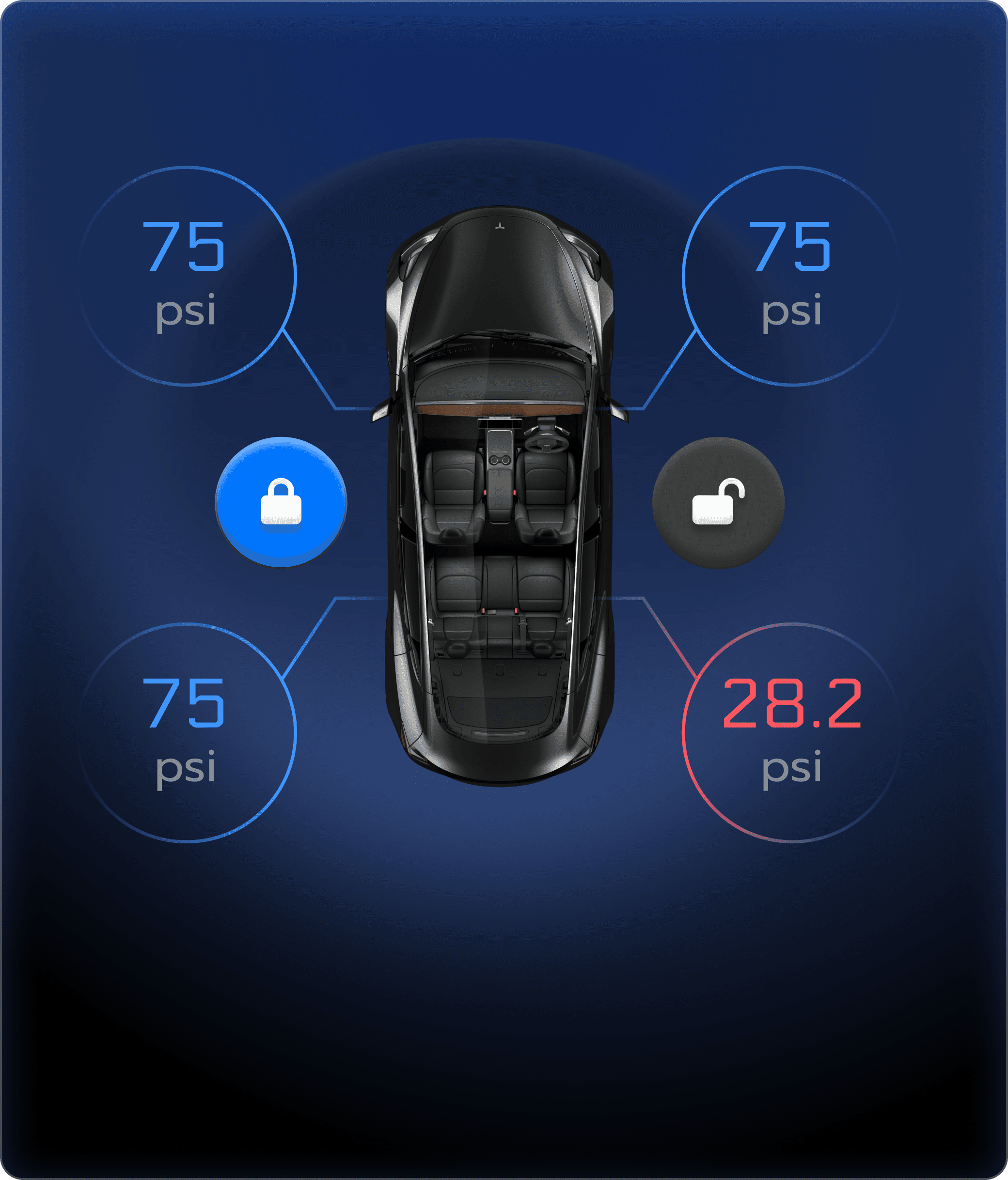 Car Abstract Model